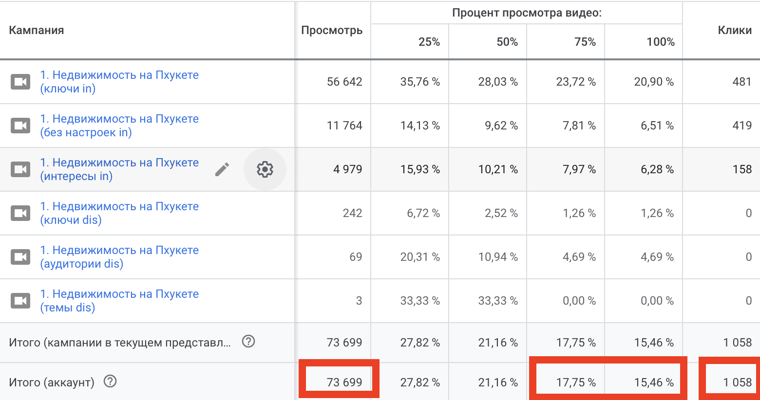 Кейс продвижения застройщика кондоминиума “THE ONE” в Таиланде.